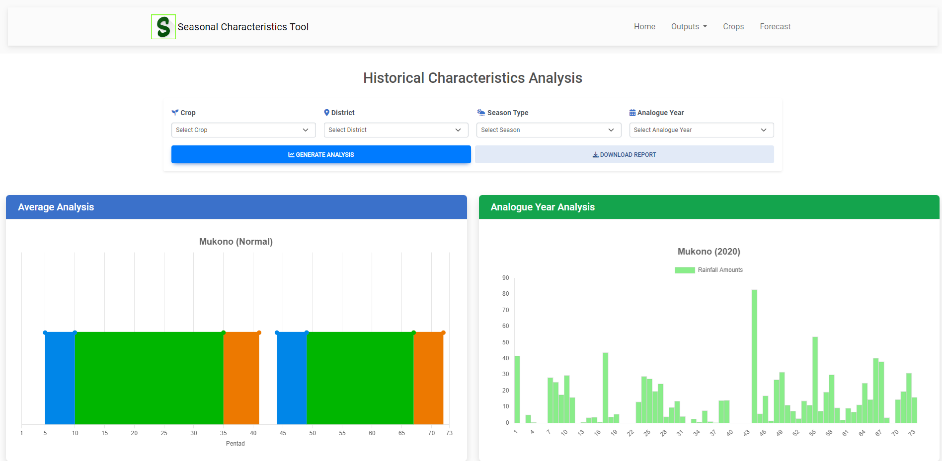 Seasonal Characteristics Tool